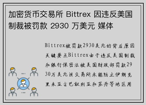 加密货币交易所 Bittrex 因违反美国制裁被罚款 2930 万美元 媒体